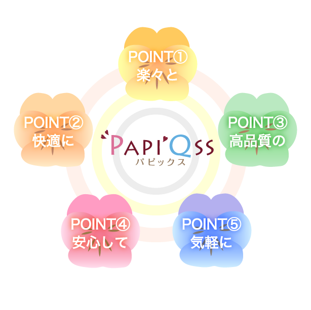POINT図