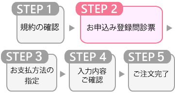 STEP.2 お申し込み登録・問診票